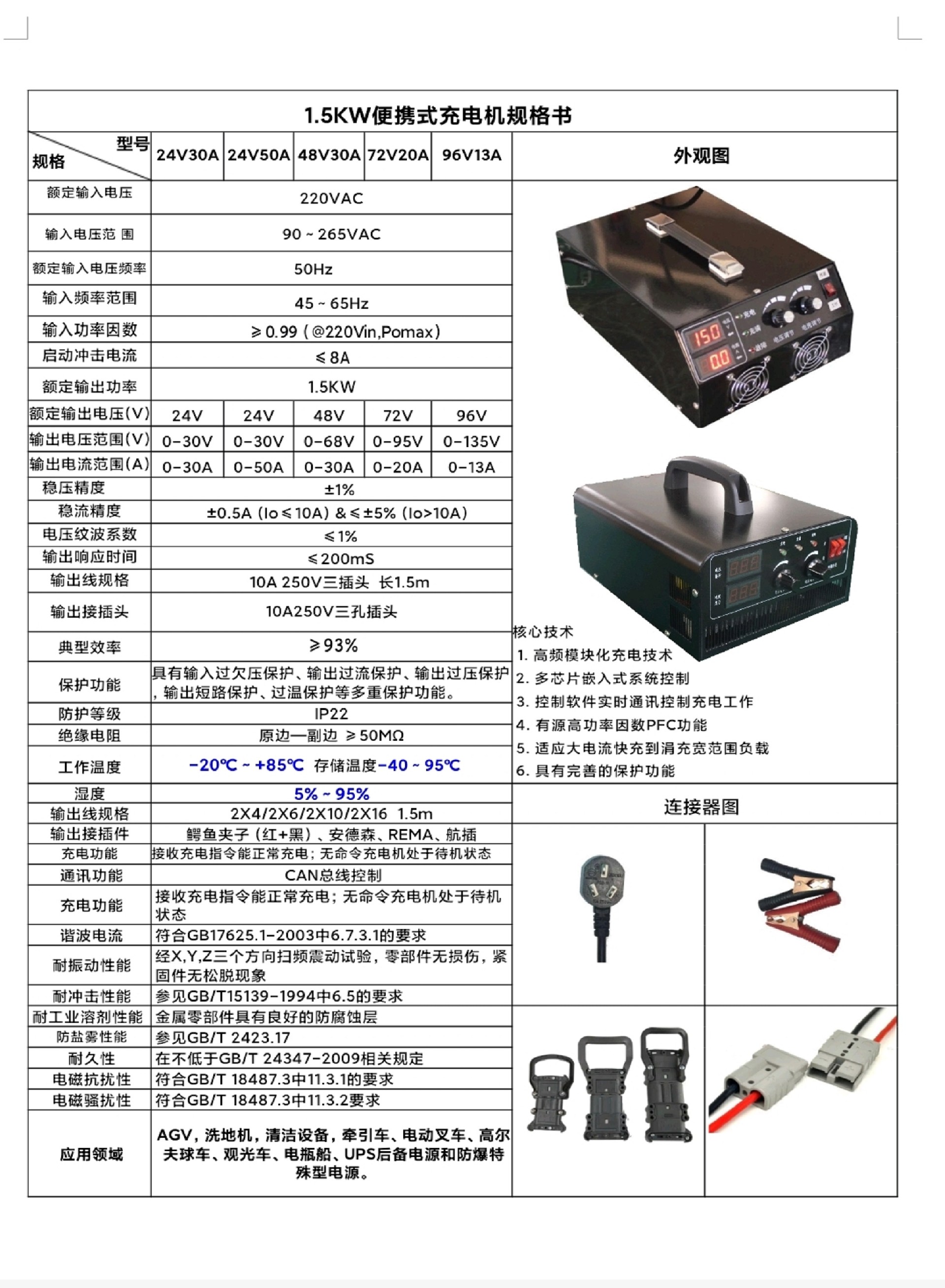 1.5KW便携式充电机规格书.jpg