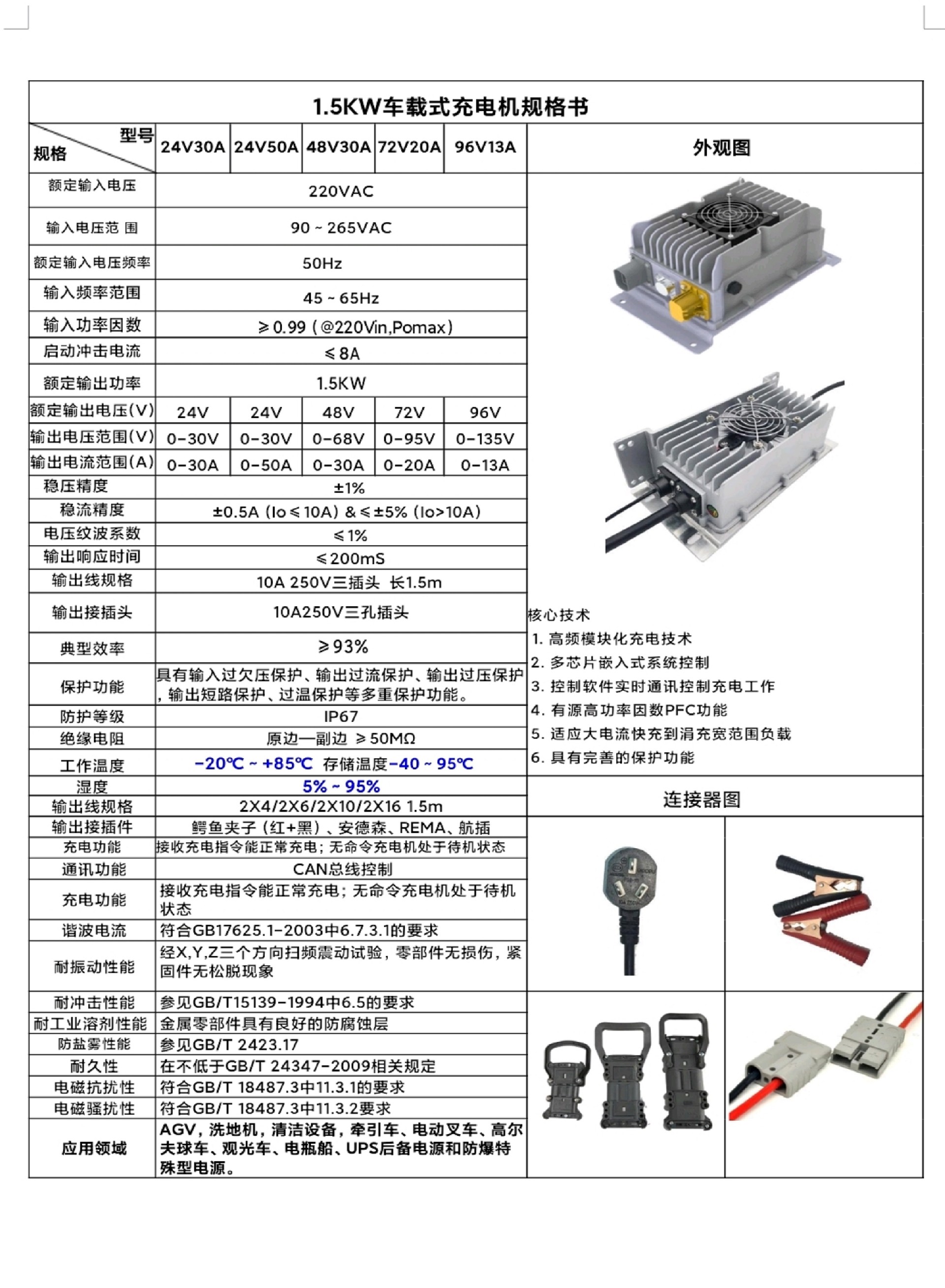 1.5KW车载式充电机规格书.jpg