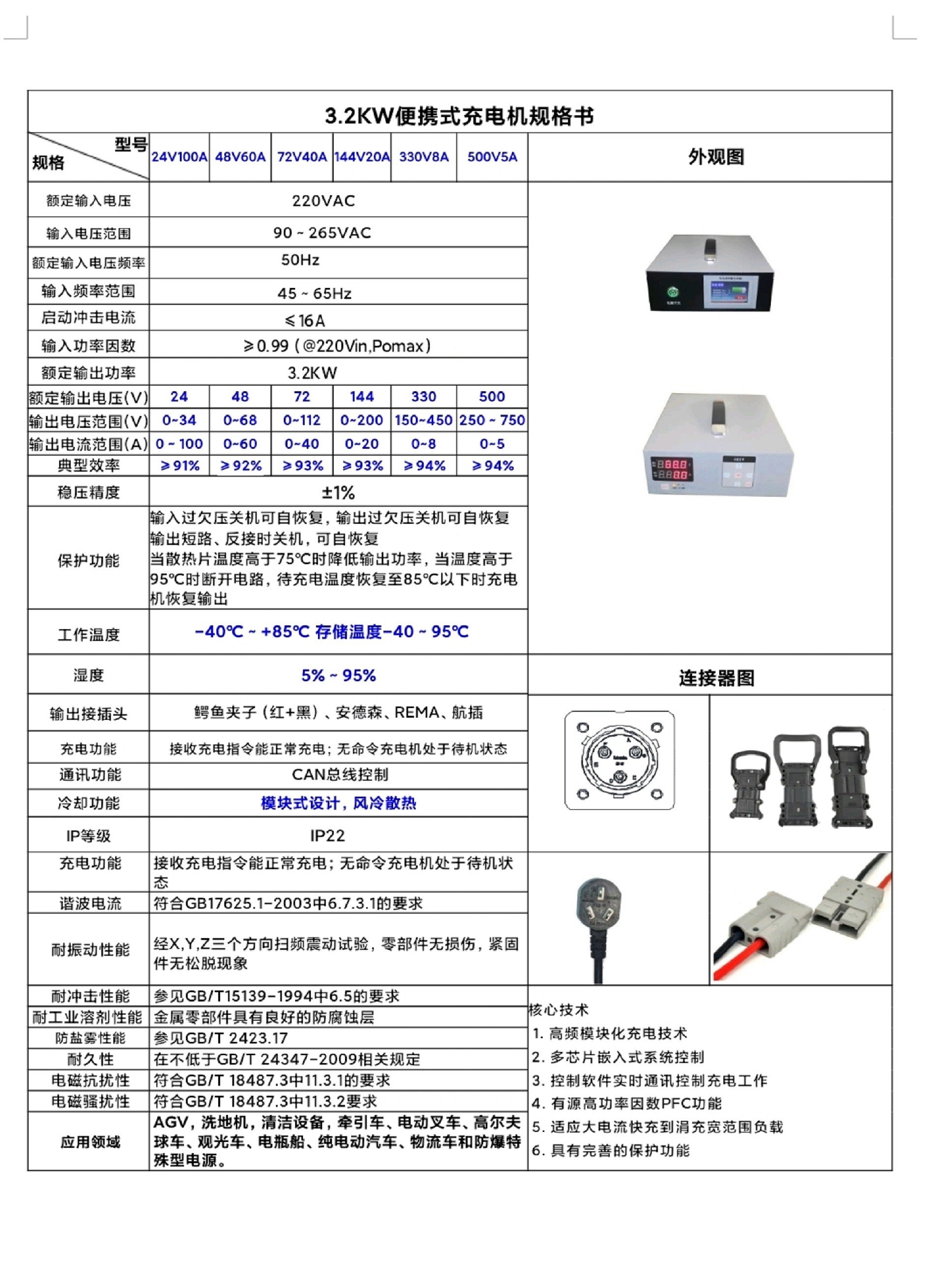 3.2KW便携式充电机规格书.jpg