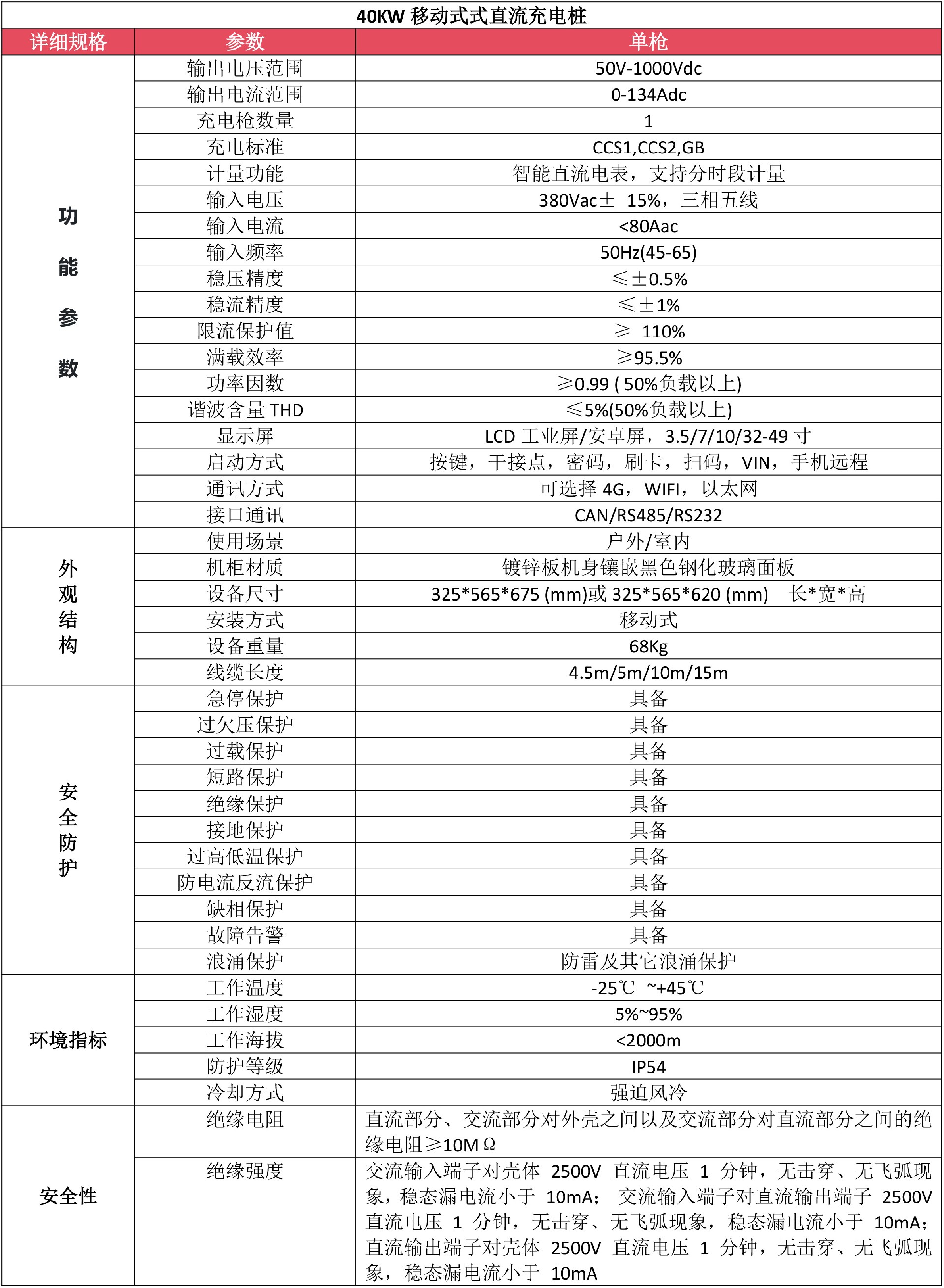 40KW移动式直流充电桩参数.jpg