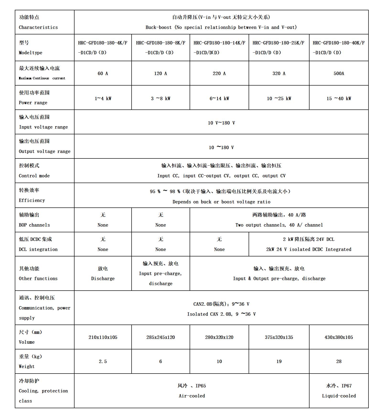 低压非隔离自动升降压DCDC变换器_01.jpg