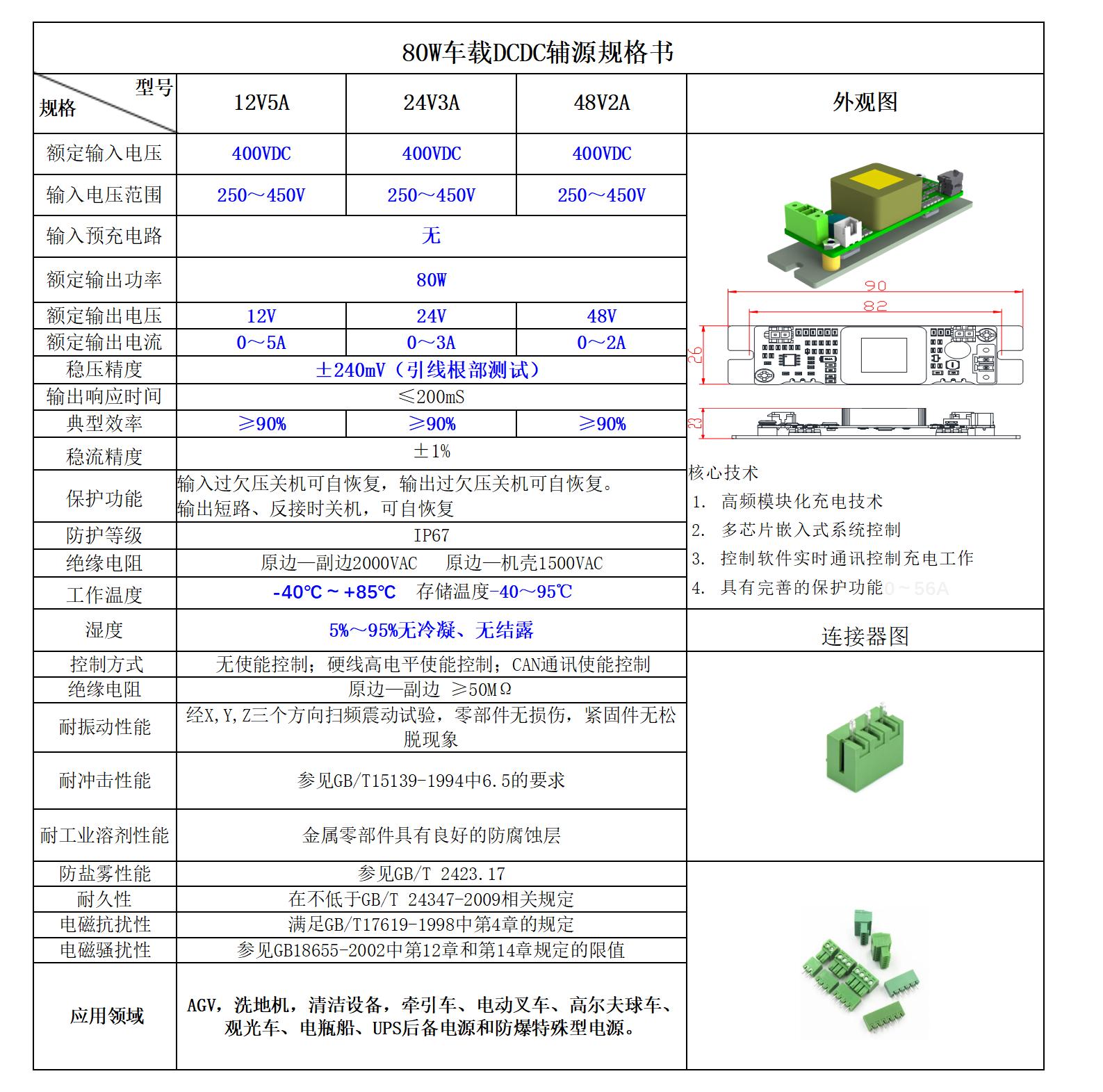 80W车载DCDC辅源规格书_01.jpg
