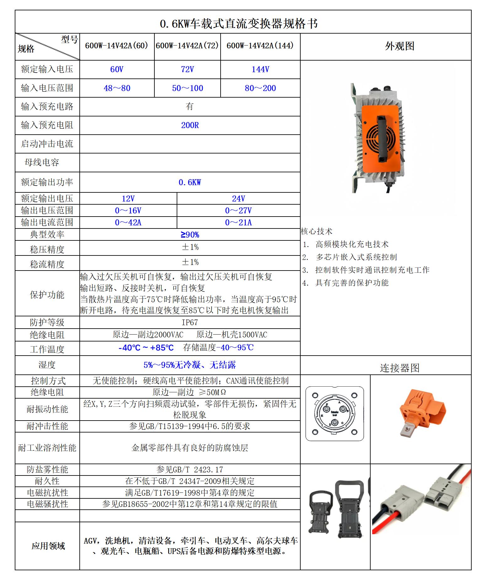 0.6KW车载式直流变换器规格书_01.jpg