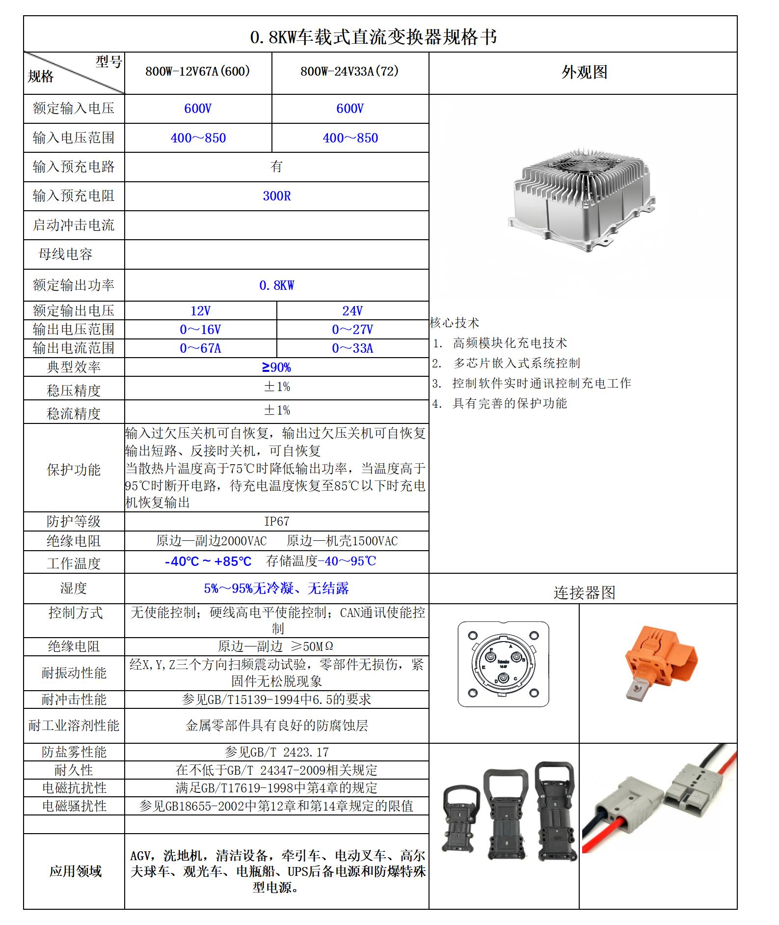 0.8KW车载式直流变换器规格书_01.jpg