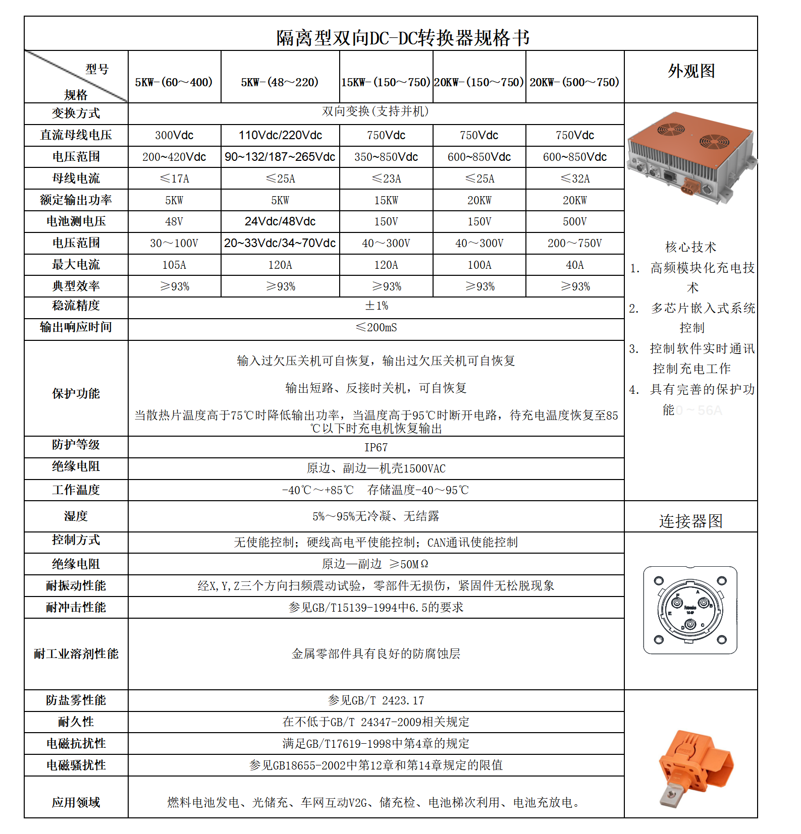 集成式隔离型车载DC-DC转换器规格书_01.png