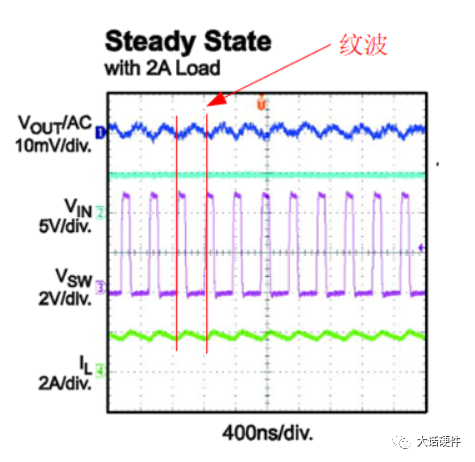 DCDC电源纹波与噪声的区别