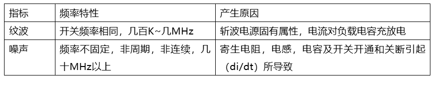 DCDC电源纹波与噪声的区别