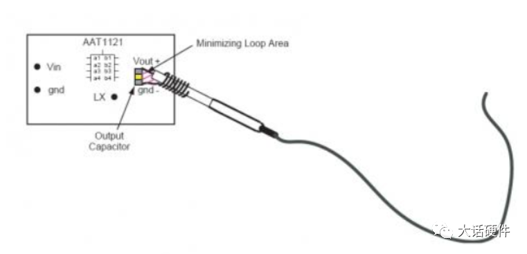 DCDC电源纹波与噪声的区别