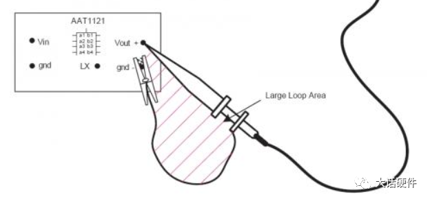DCDC电源纹波与噪声的区别